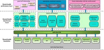 Management work mode of college students based on emotional management and incentives